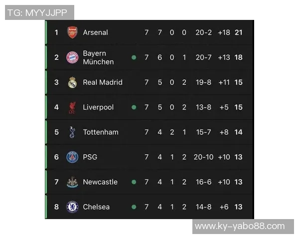 英超球队欧冠连胜纪录揭晓曼城领跑枪手紧随其后 英超球队欧冠连胜纪录揭晓曼城领跑枪手紧随其后